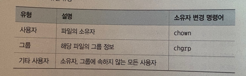 소유권 유형